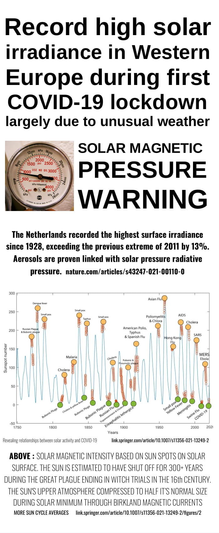 SOLAR PRESSURE